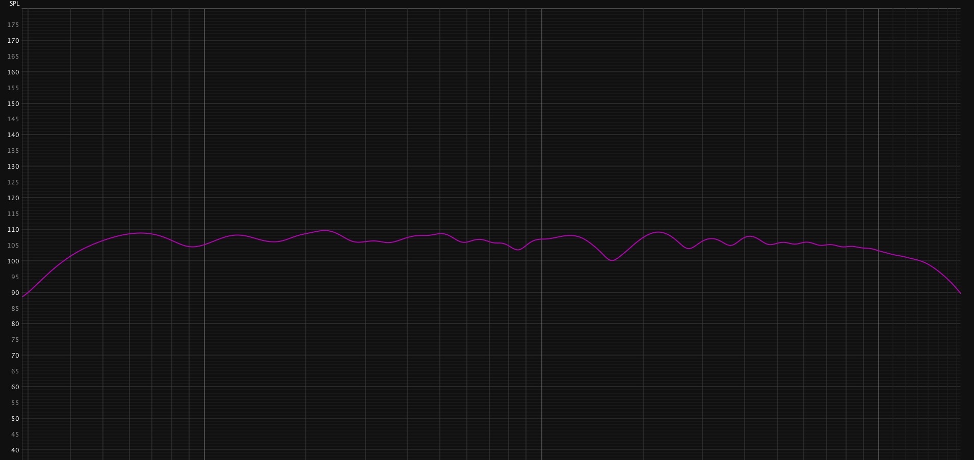 Studio acoustic measurement